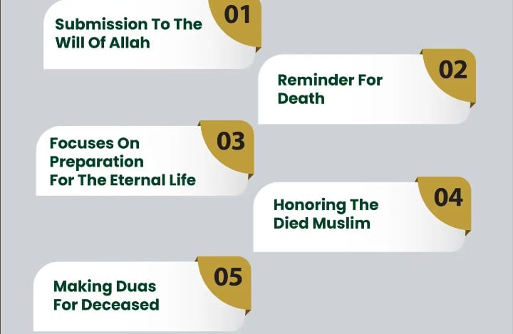 Key Steps of ghusal